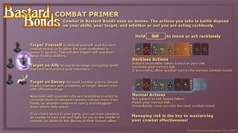 Steam Community :: Guide :: B@stard Bonds .